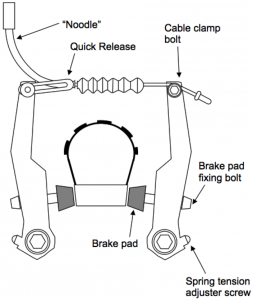 v brake spring tension adjustment screw