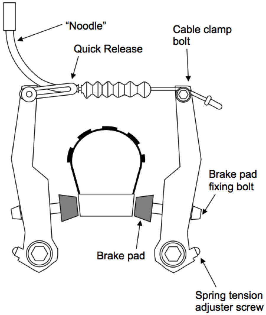 Rim brake alignment Bike Boo Boos