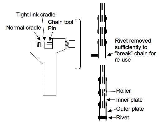 bicycle chain rivet tool